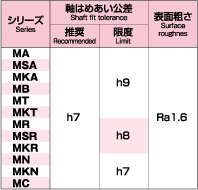 軸的選配公差和表面粗糙度
