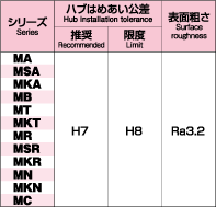 軸的選配公差和表面粗糙度