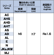 軸的選配公差及表面粗糙度
